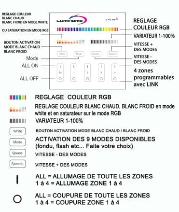 Télécommande murale RF blanche RGBWW 4 zones pour gamme connectée MI–LIGHT - 2.4GHz - Lumihome-France.com
