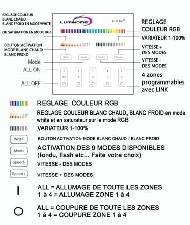 Télécommande murale RF noire RGBWW 4 zones pour gamme connectée MI–LIGHT - 2.4GHz - Lumihome-France.com