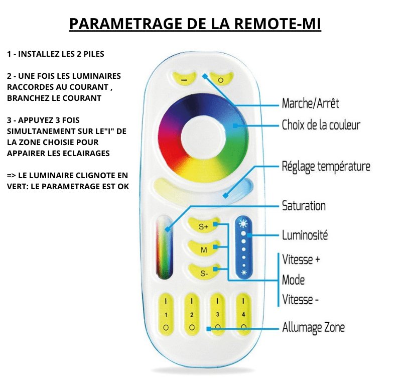 Télécommande RF RGBWW 4 zones pour gamme connectée MI–LIGHT - Lumihome-France.com