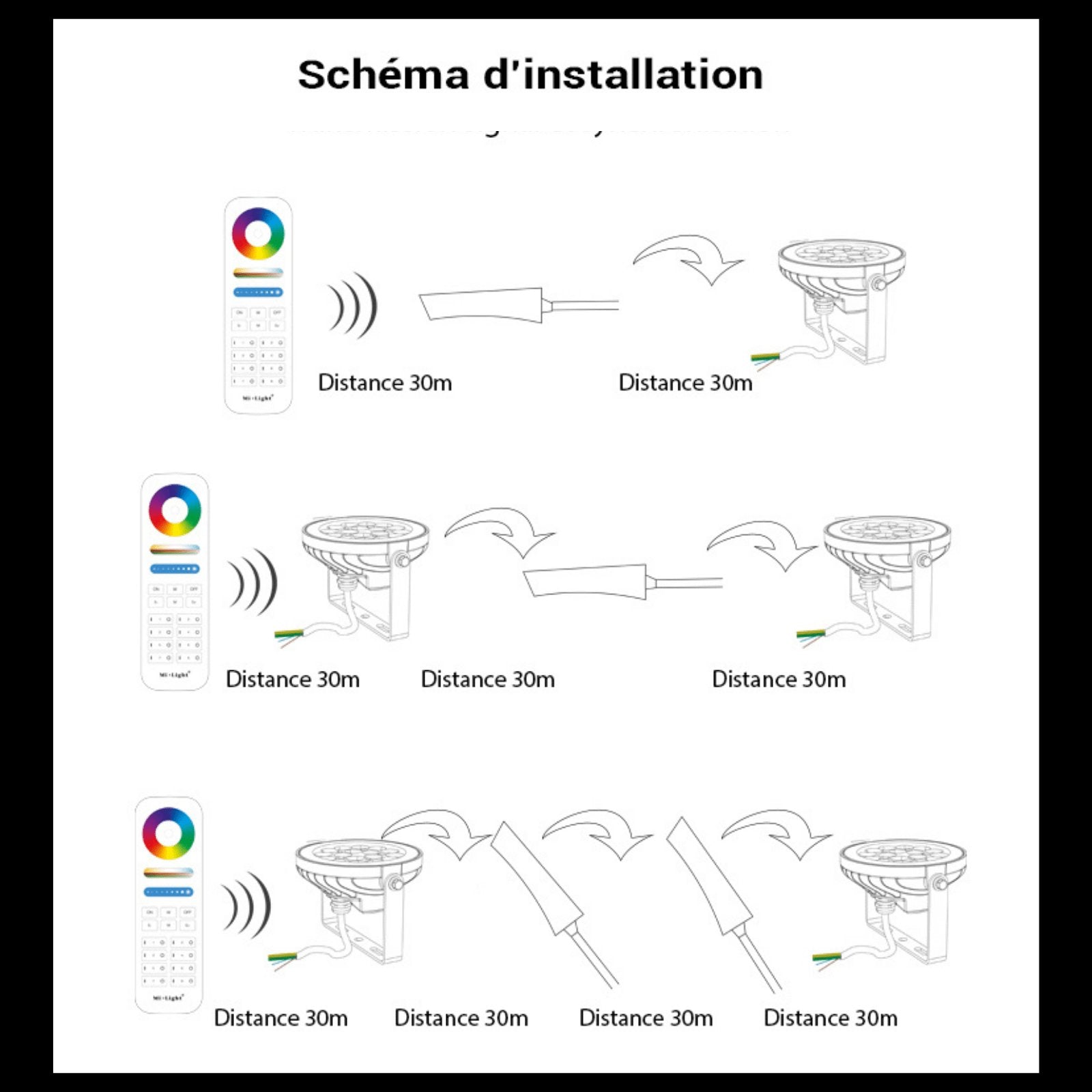 Signal amplifier for RGB+CCT lighting connected MI-Boxer 2.4GHz series - Lumihome-France.com