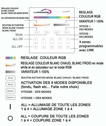 White RF wall remote control RGBWW 4 zones for MI-LIGHT connected range - 2.4GHz - Lumihome-France.com